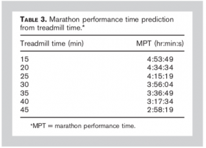 predecir-el-tiempo-en-carreras-de-maraton-es-posible-1